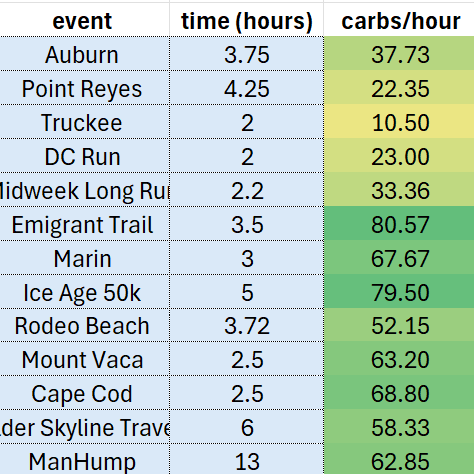 screenshot of spreadsheet